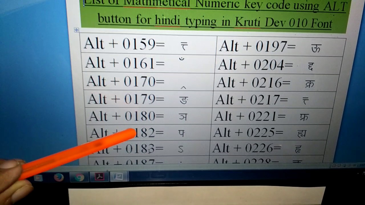 SOLUTION: Kruti dev hindi font keyboard key alt key code kruti dev hindi  typing 1 - Studypool